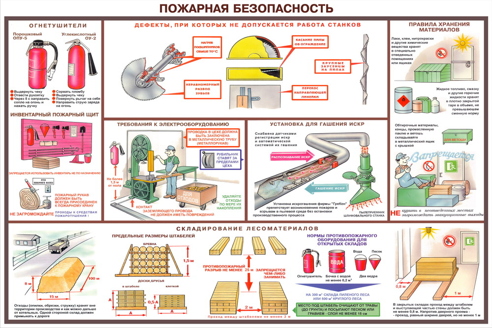 инструкция по пб для цеха лесопиления инструкция по пб для цеха лесопиления